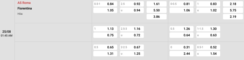 Bảng tỉ lệ kèo AS Roma vs Fiorentina