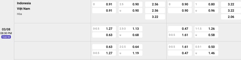 Bảng tỉ lệ kèo Indonesia vs Việt Nam
